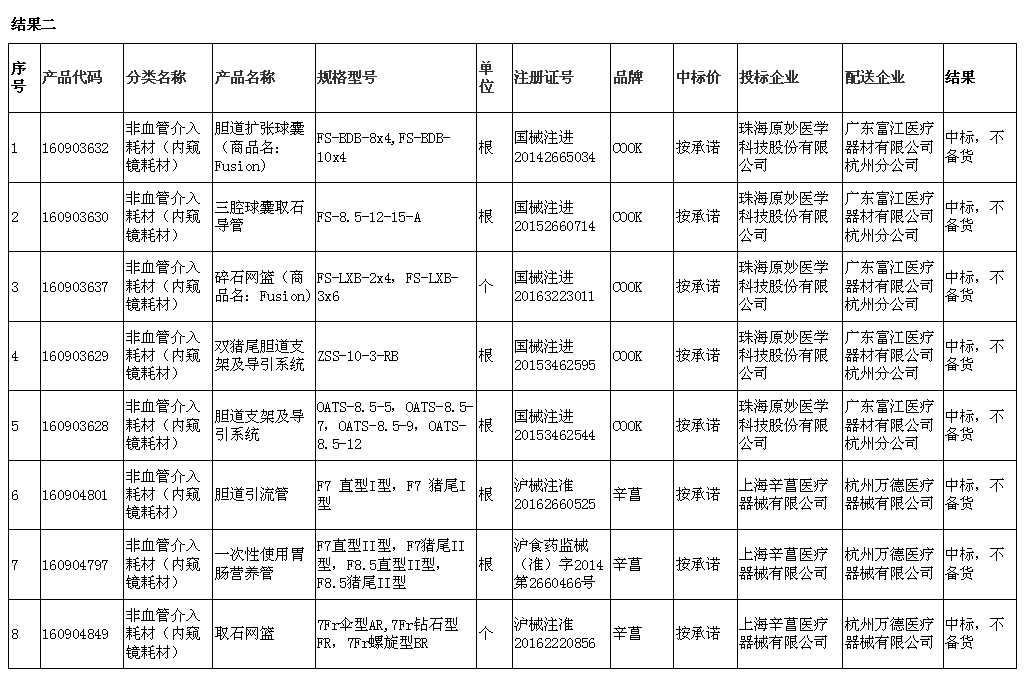 香港正宗六宝典资料大全