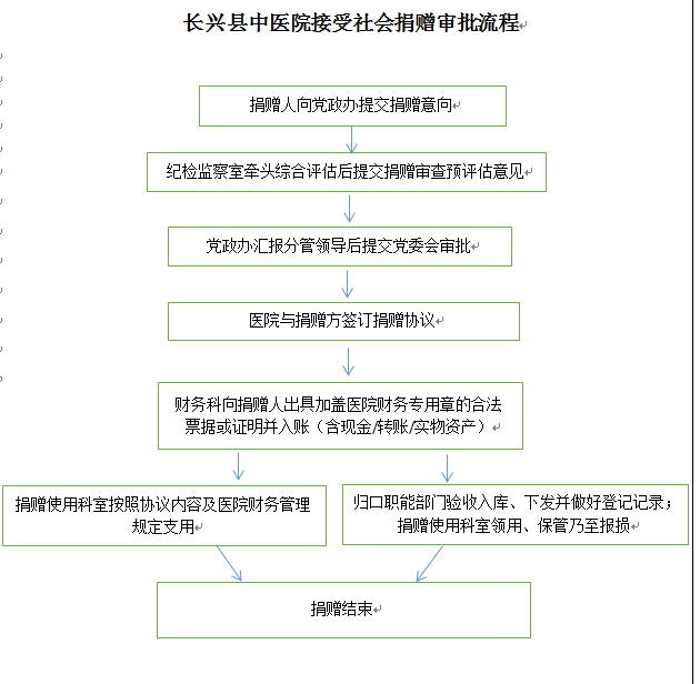 香港正宗六宝典资料大全